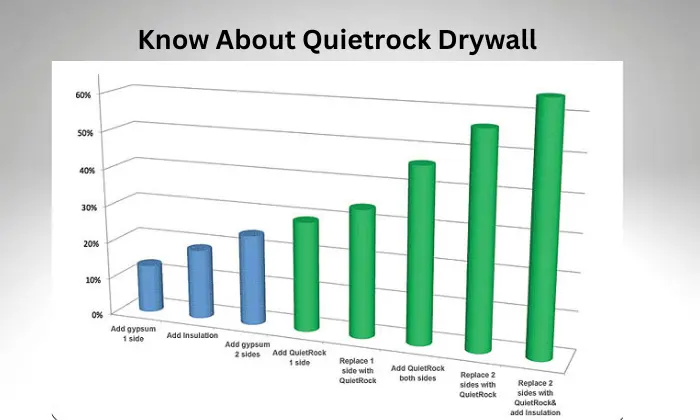 Quitrock Drywall
