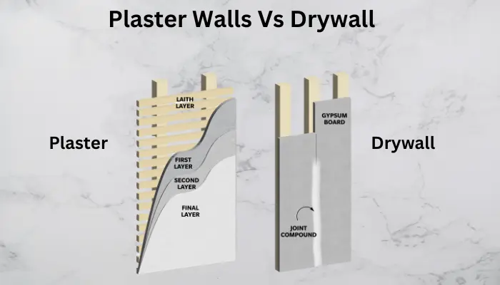 Plaster Walls Vs Drywall